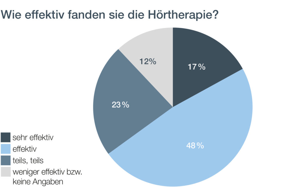 Zahlen, Daten, Fakten 2