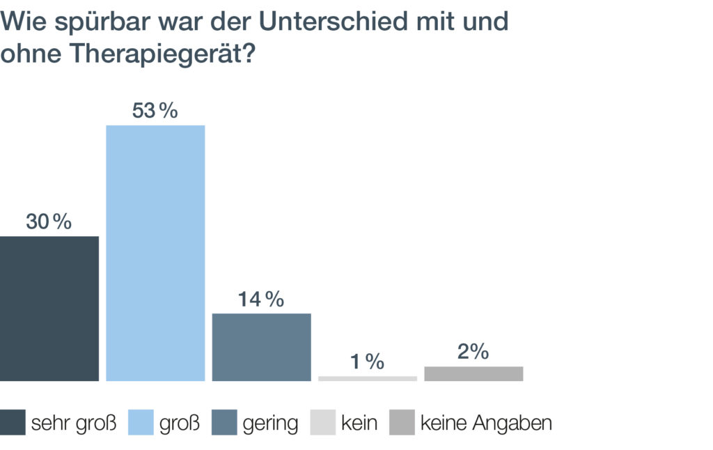 Zahlen, Daten, Fakten 5